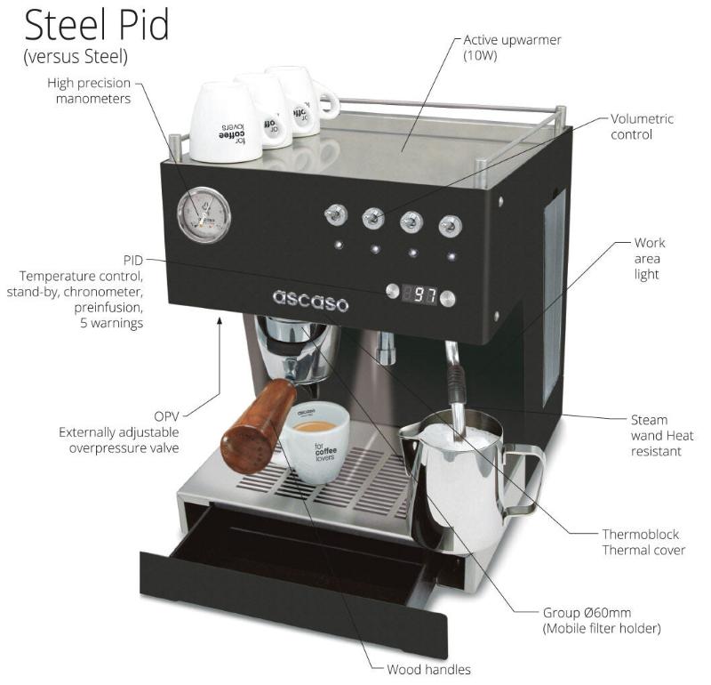ascaso STEEL UNO PID