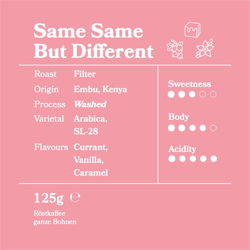 Same Same But Different